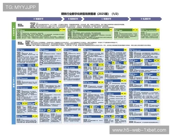 当前行业趋势显示全场景数字化交付 已成为大型体育场馆建设标配 当前行业趋势显示全场景数字化交付 已成为大型体育场馆建设标配